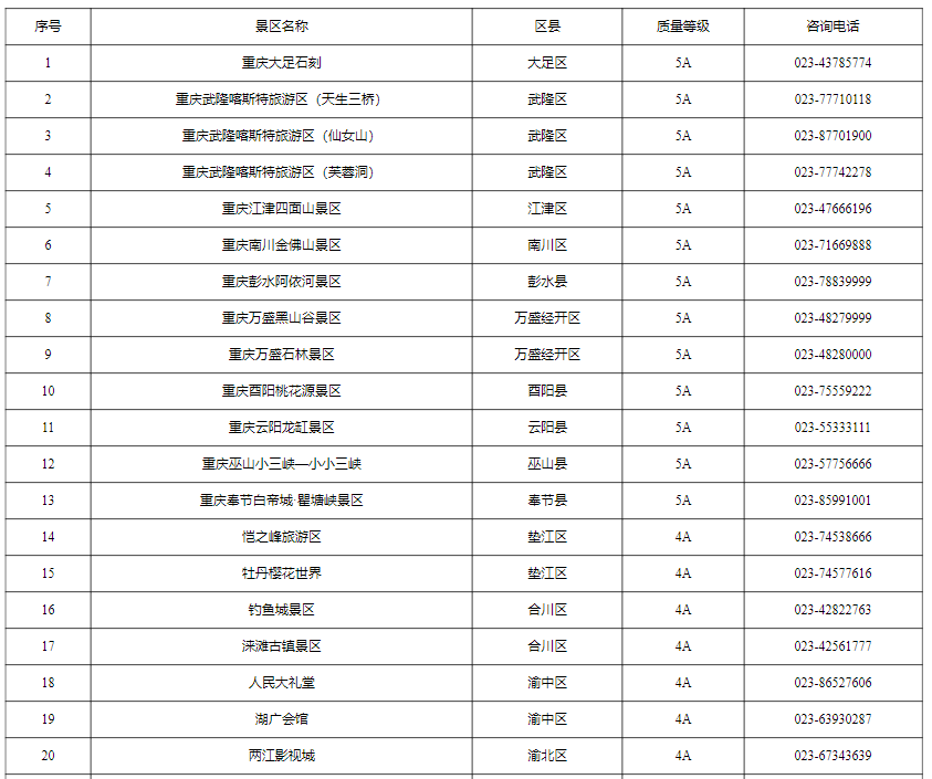 重庆首创！提高技能点 导游可免费进入景区实训