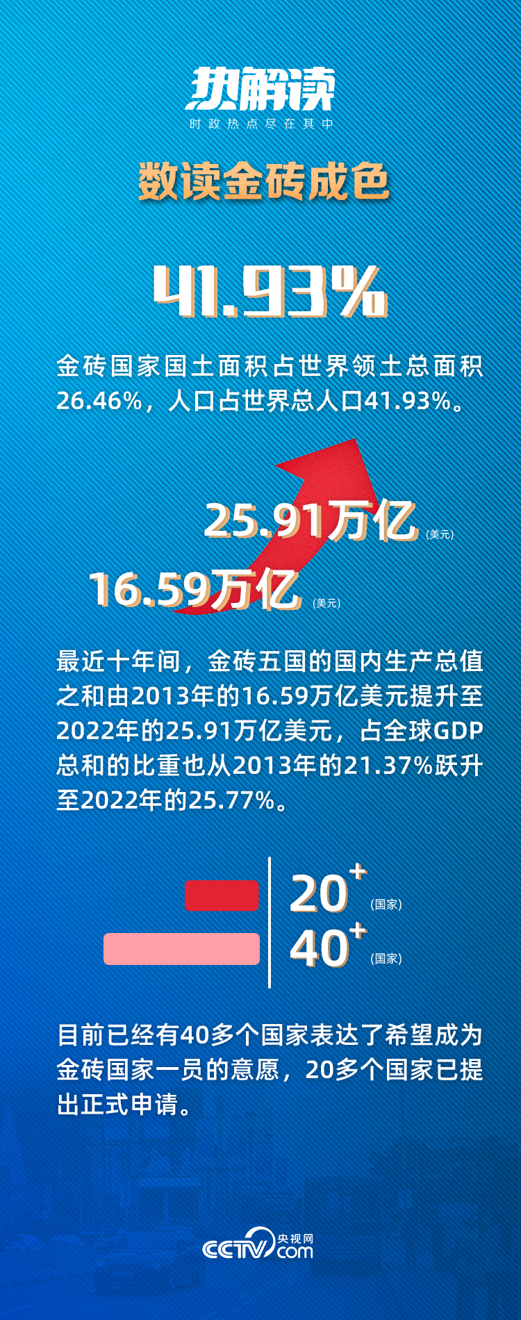 热解读 | 习近平“三大全球倡议”推动金砖机制提质升级 3