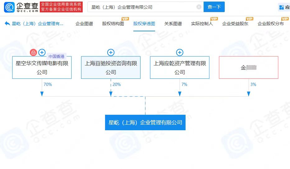 《中国好声音》母公司星空华文旗下一公司注销 老板身家缩水147亿1
