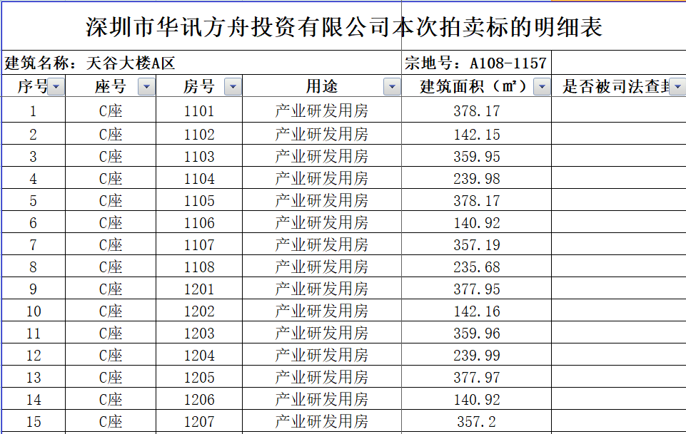 “我全款买的房，开发商却直接破产了”！深圳一开发商破产重整，500多户业主慌了，有人买成4.6万一平9