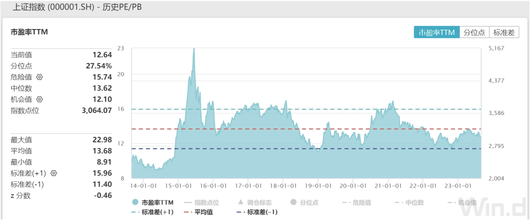 降印花税、限减持、紧IPO，大招终于来了！3