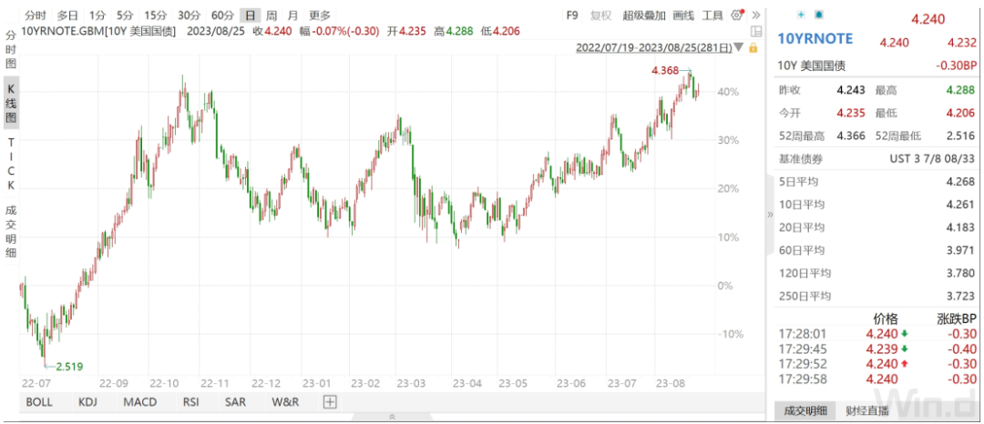 降印花税、限减持、紧IPO，大招终于来了！1