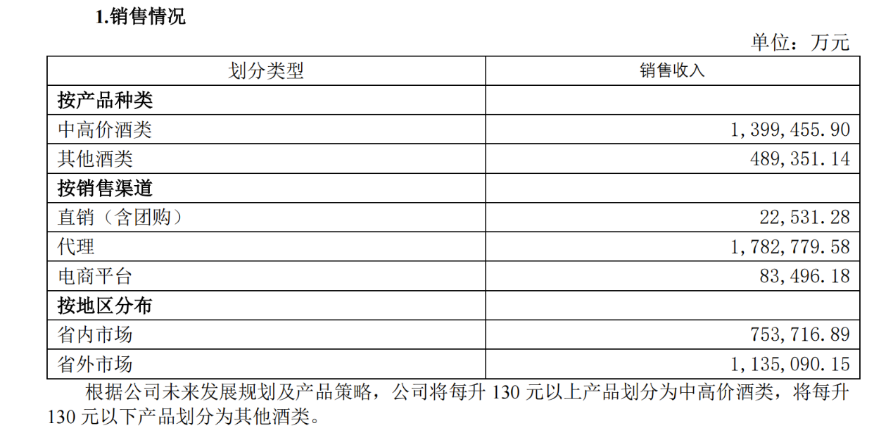 日赚超4亿！五大龙头酒企上半年净赚747亿，经销商预付货款集体减少5