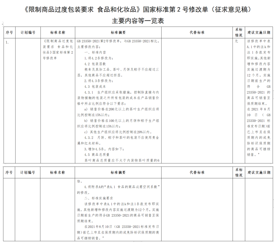 限制过度包装！茶叶包装层数拟调整为“不超过三层”2