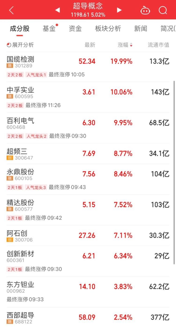 室温超导为何引发科学界大兴奋？普通人“吃瓜”指南4