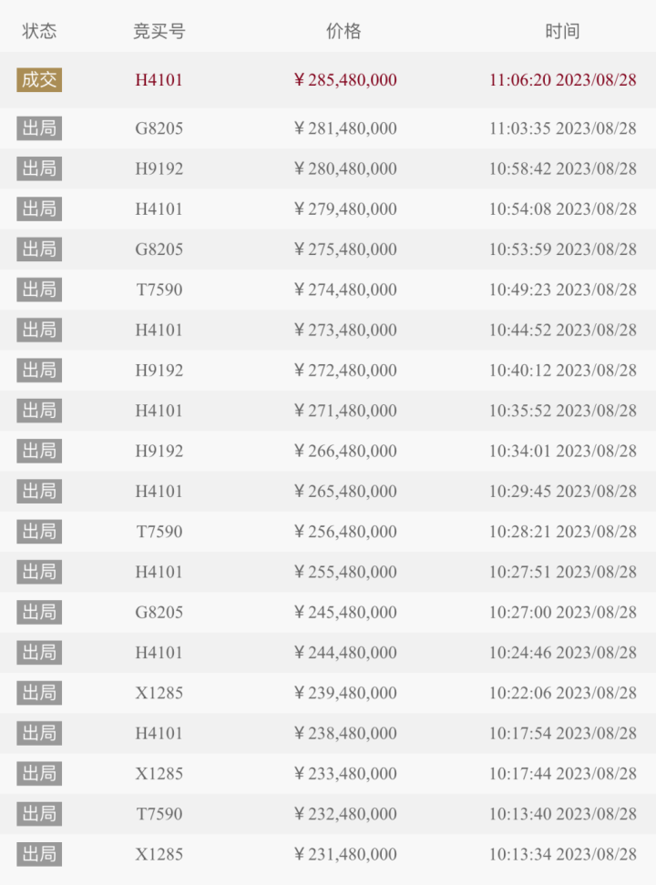 刚在上海花2.85亿元拍下豪宅的是谁？业内：他投资背景专业且有实战经验5