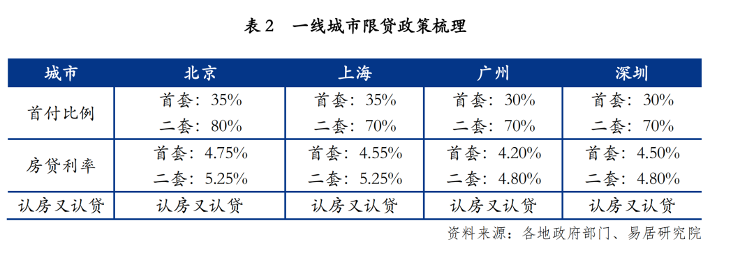 刚刚，广州官宣：认房不用认贷！一套600万的房子，首付款能减少240万2