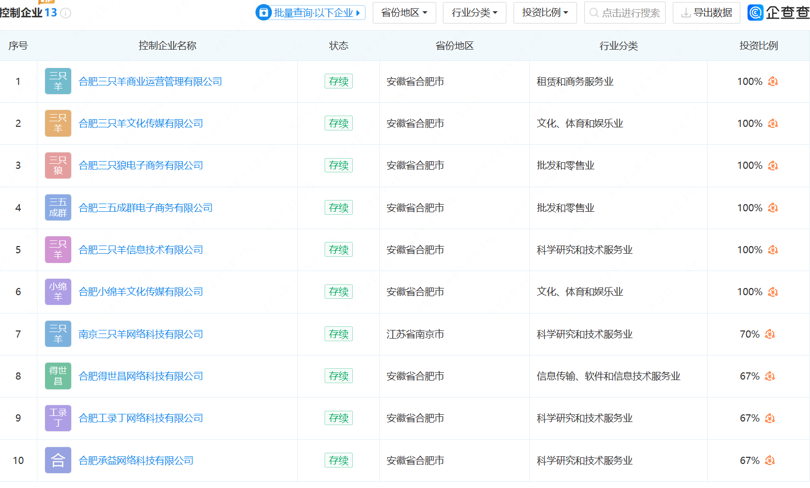 坐拥上亿粉丝的“疯狂小杨哥”自曝：一个月发出去5000万工资！去年缴税就交了2个亿……12