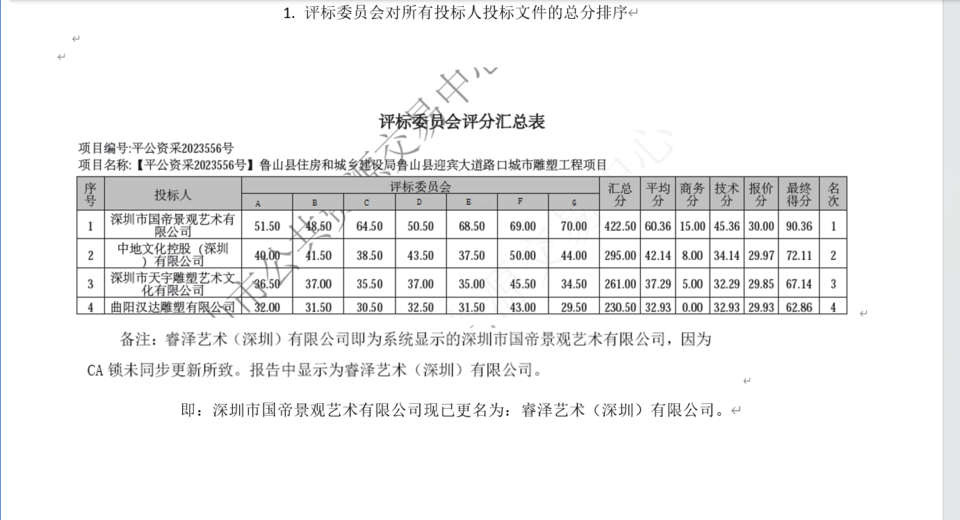 探访鲁山牛郎织女雕塑：成打卡新地标，市民感叹“哪值700万”3