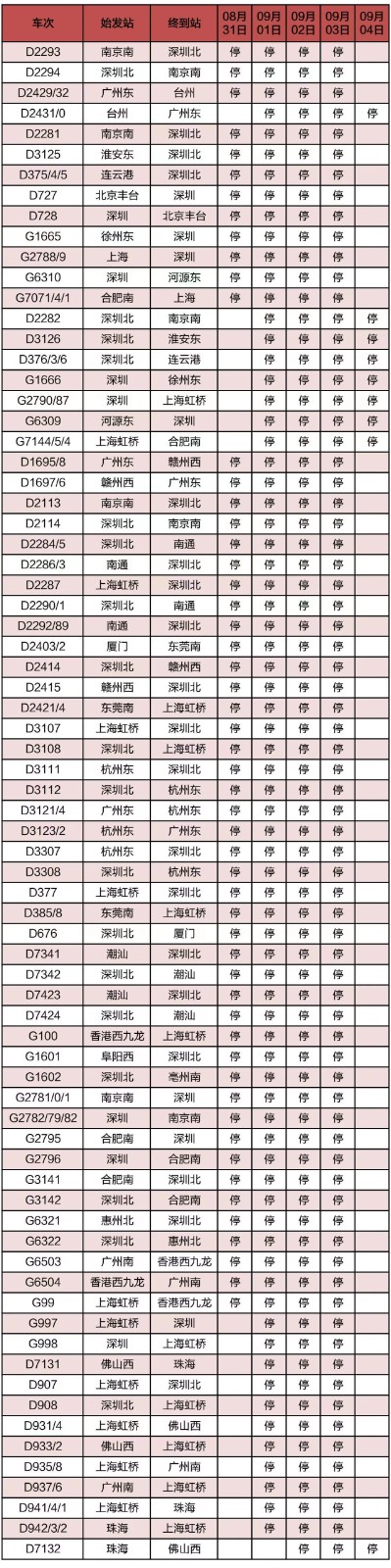 台风“苏拉”致121趟列车停运 12306：全额退款1