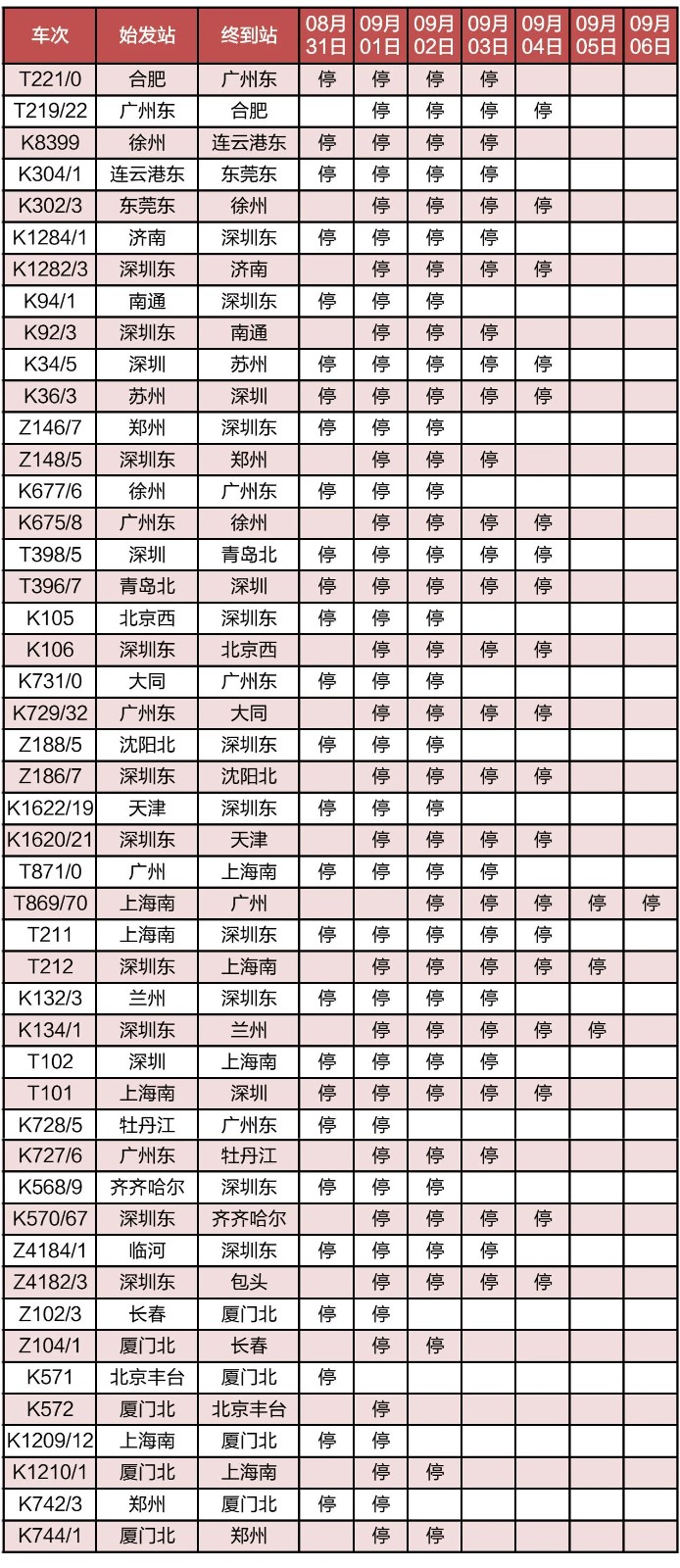 台风“苏拉”致121趟列车停运 12306：全额退款2