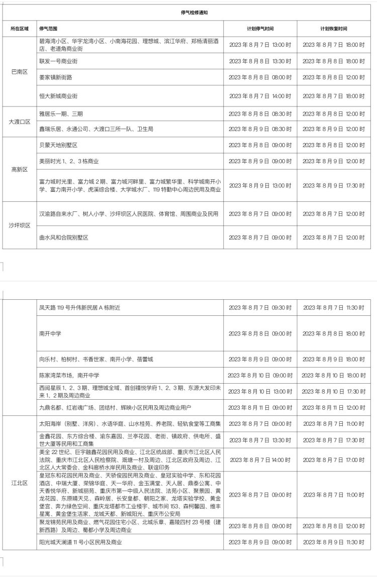 注意啦！8月7日至10日，重庆这些区域将检修停气1