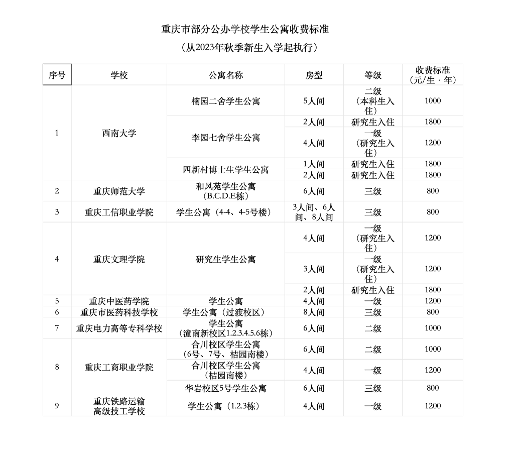 重庆发布部分公办学校学生公寓收费标准。网络截图