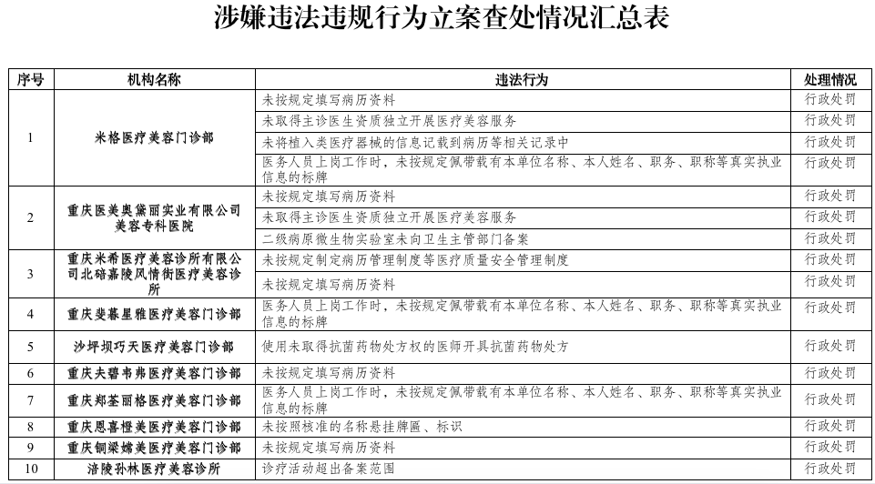 重庆市卫生健康执法总队供图