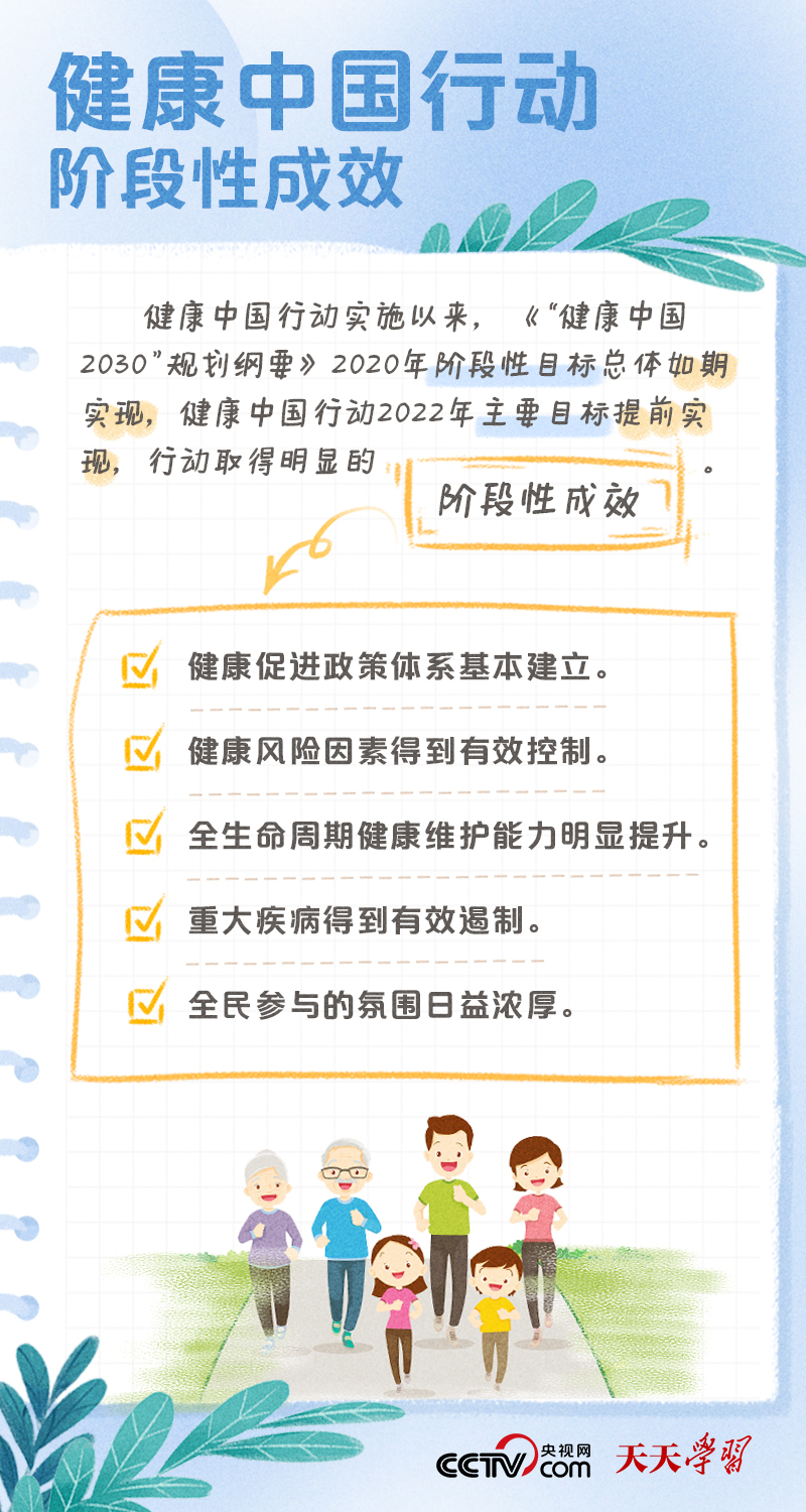 学习笔记｜健康中国——“健康是1，其他是后面的0” 5