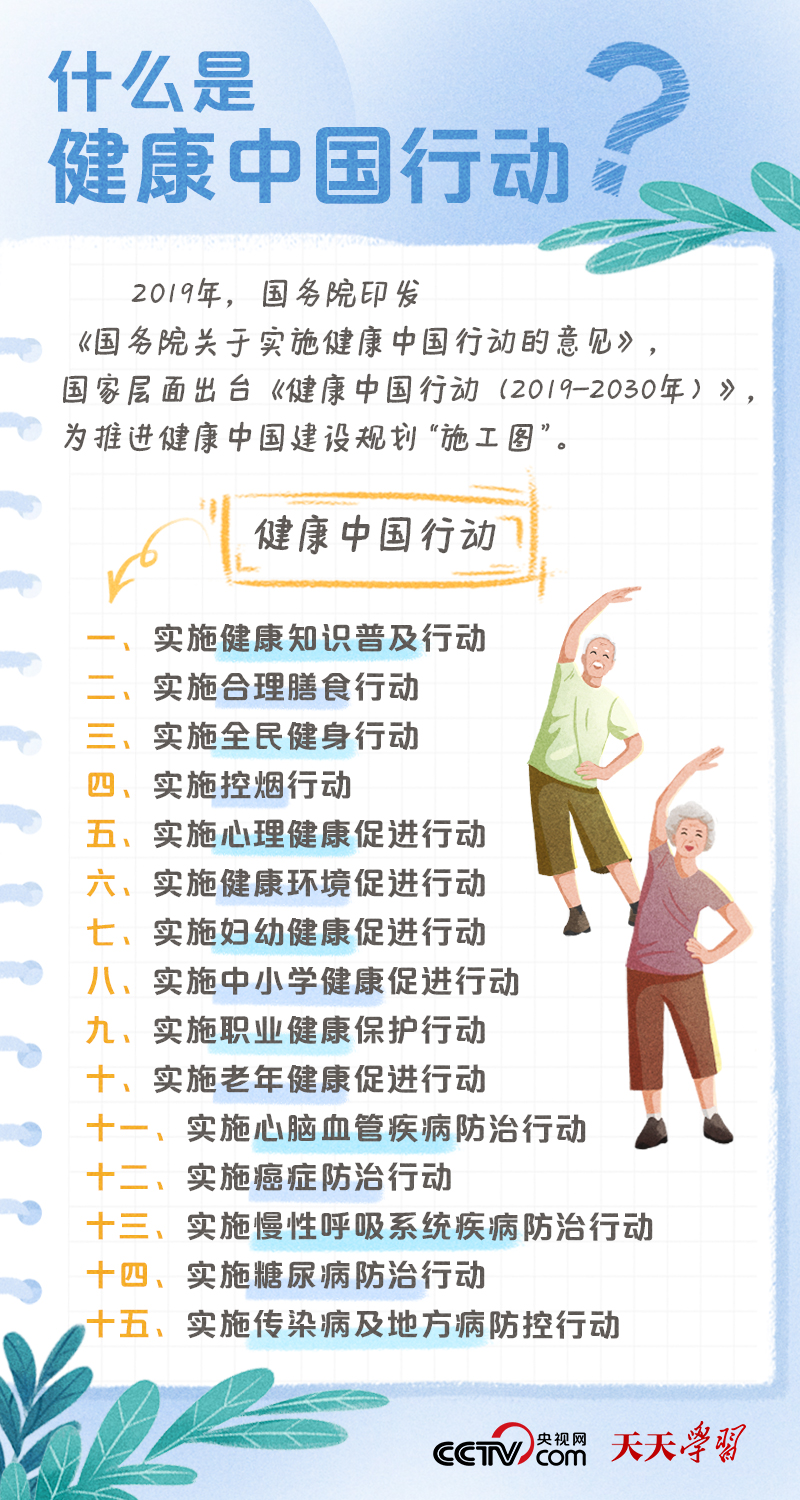 学习笔记｜健康中国——“健康是1，其他是后面的0” 4