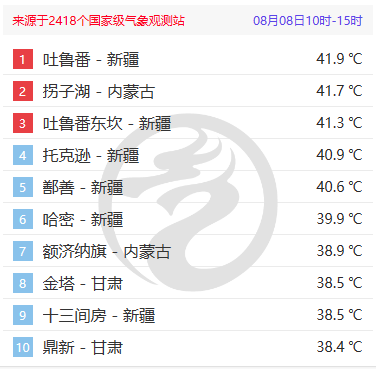 38℃挤不进前十！全国人民都在盼秋凉：立秋了，但没完全立1