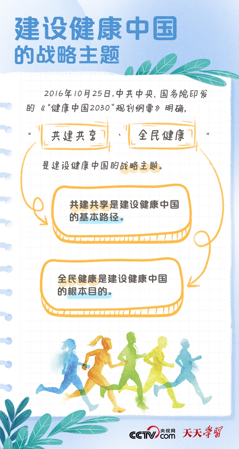 学习笔记｜健康中国——“健康是1，其他是后面的0” 3