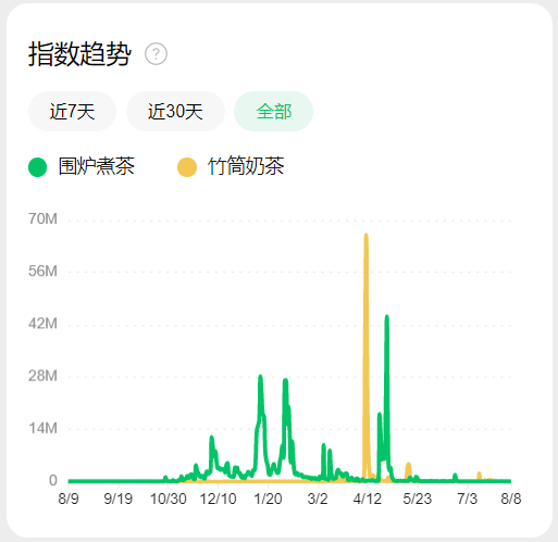 “出道”红极一时如今销声匿迹，“脏脏包”为什么没人买单了？9