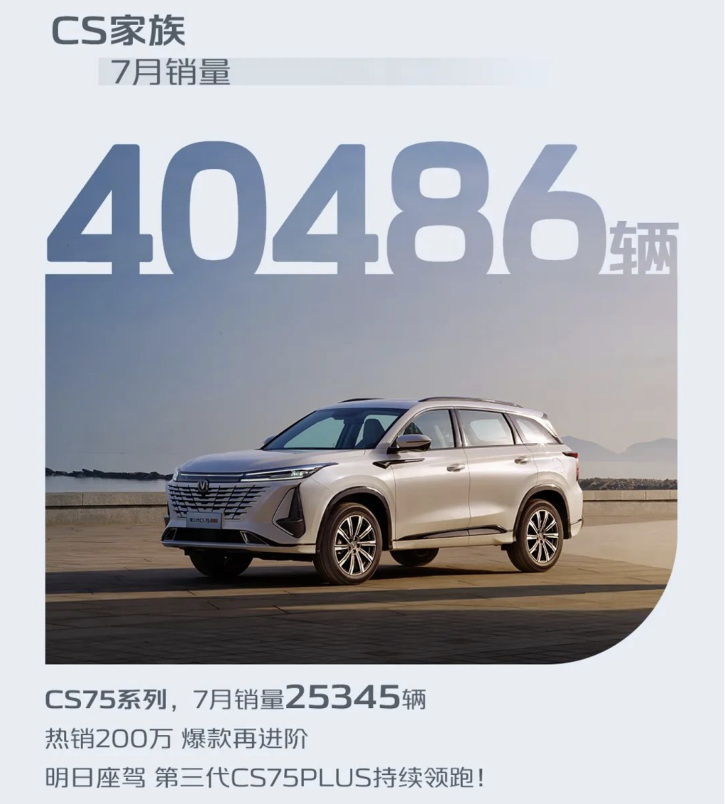 长安CS75系列7月销量。 长安汽车供图 华龙网发