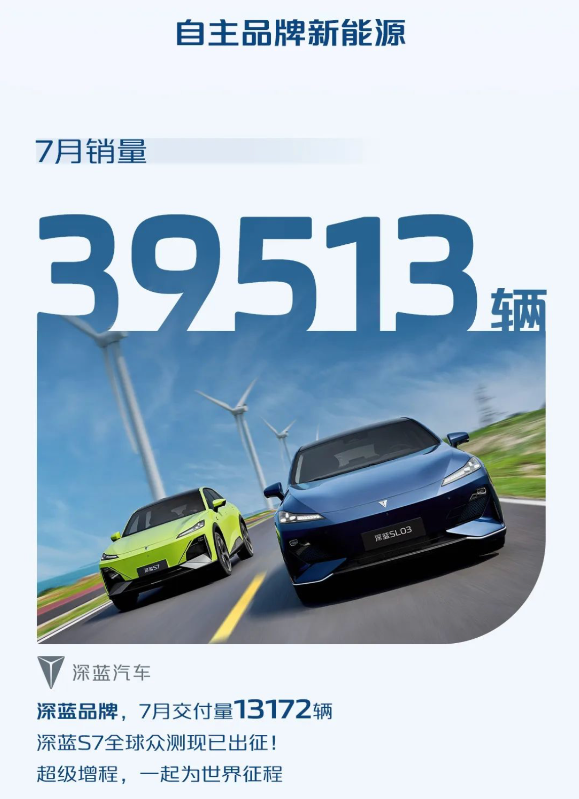 深蓝品牌7月销量13172辆。 长安汽车供图 华龙网发