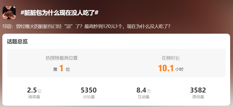 “出道”红极一时如今销声匿迹，“脏脏包”为什么没人买单了？1