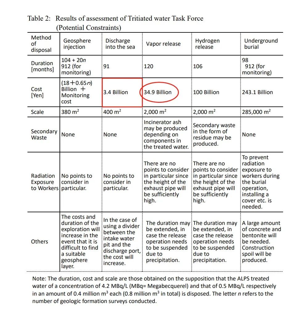 日本将用700亿日元处理涉排污“负面信息”，不许他国对核污水直接取样？3