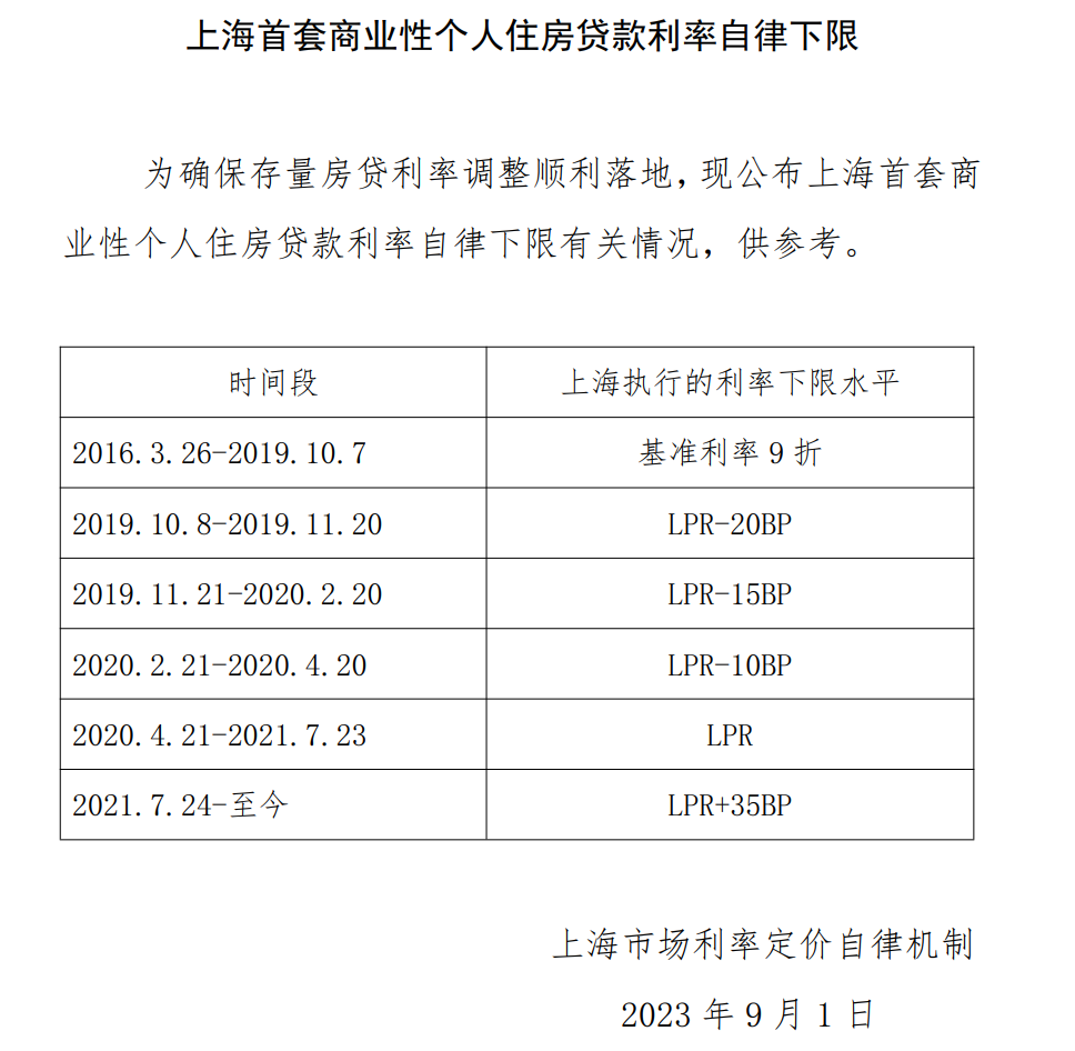 重磅发布!事关存量房贷利率!利息少了41万,有人激动得一夜没睡3