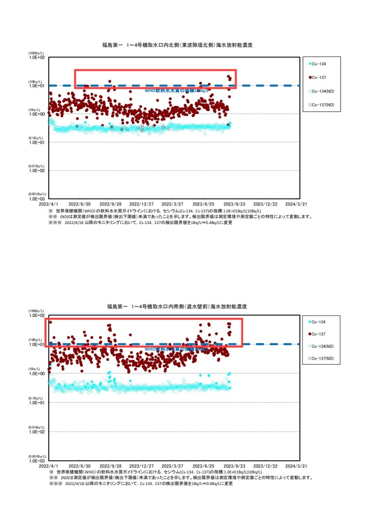 铯元素含量明显提升 日本东电公布首轮核污染水排海数据4