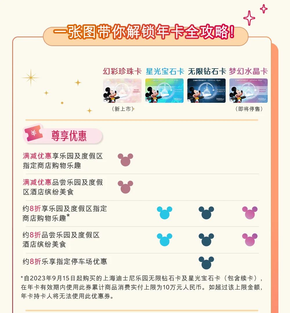 上海迪士尼年卡回归：幻彩珍珠卡1399元，星光宝石卡和无限钻石卡均涨价8