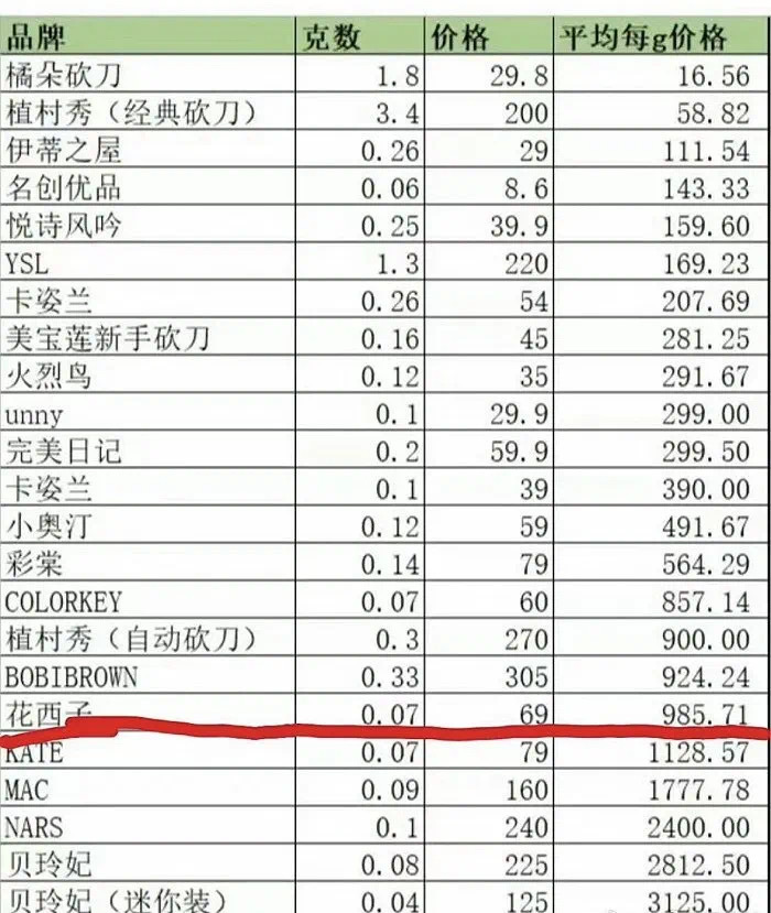 道歉后继续带货,“所有女生”还会为李佳琦买单吗?4