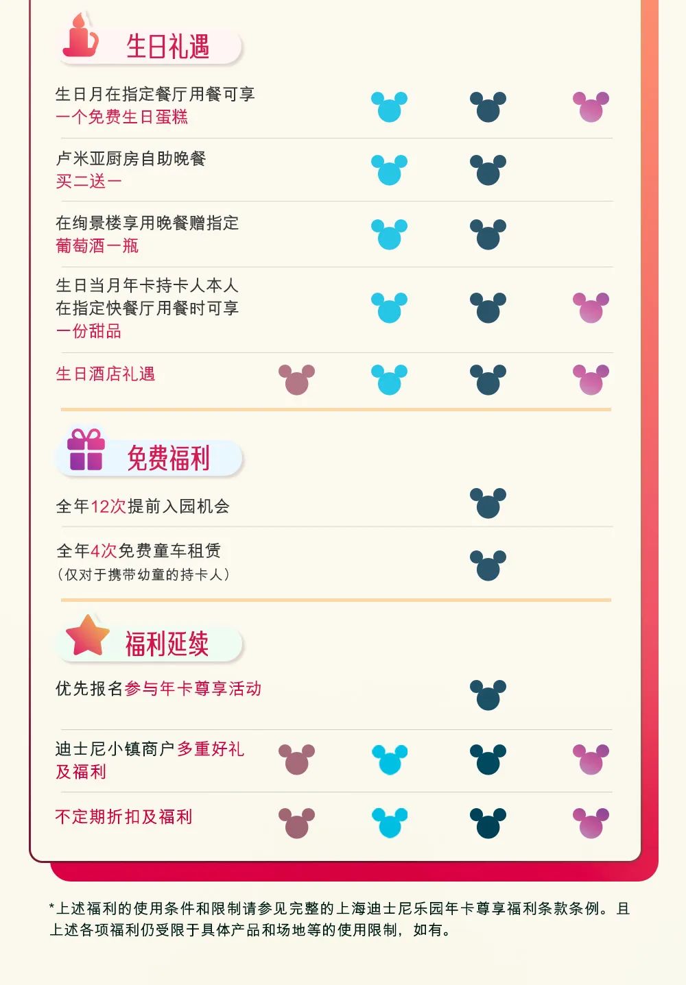 上海迪士尼年卡回归：幻彩珍珠卡1399元，星光宝石卡和无限钻石卡均涨价9