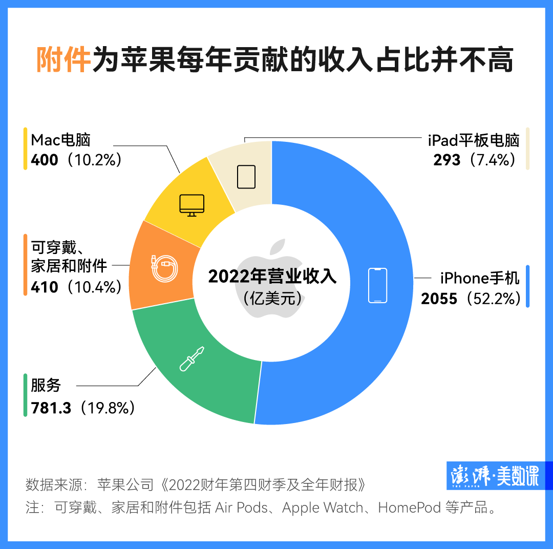 苹果换充电接口了，但你的Type-C线还是用不上3