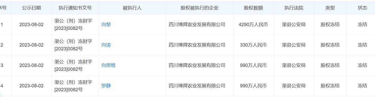 四川达州一校长成涉黑头目被抓，当地教育局：学校未受影响，已换新校长2