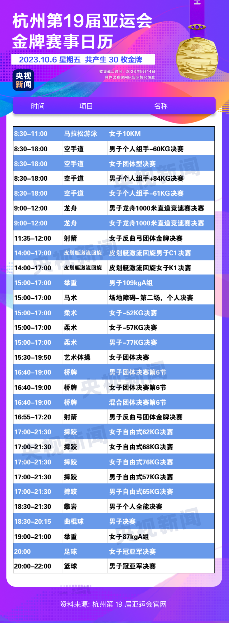 杭州亞運會精彩賽事別錯過！快收藏這份金牌觀賽日歷13