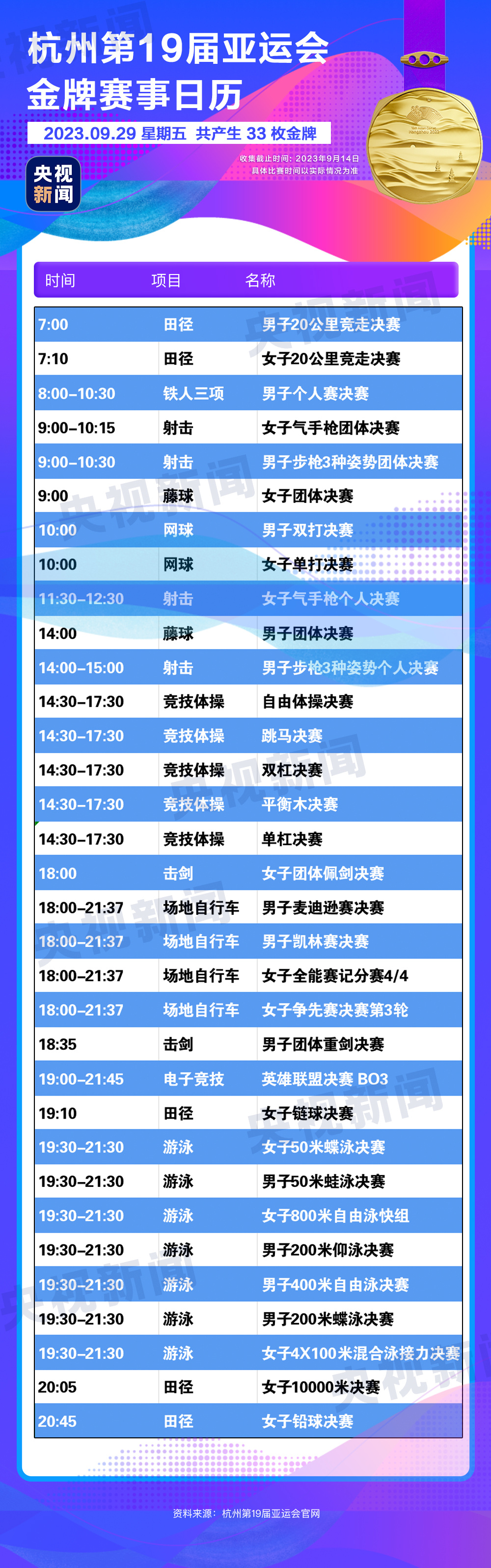 杭州亞運會精彩賽事別錯過！快收藏這份金牌觀賽日歷6