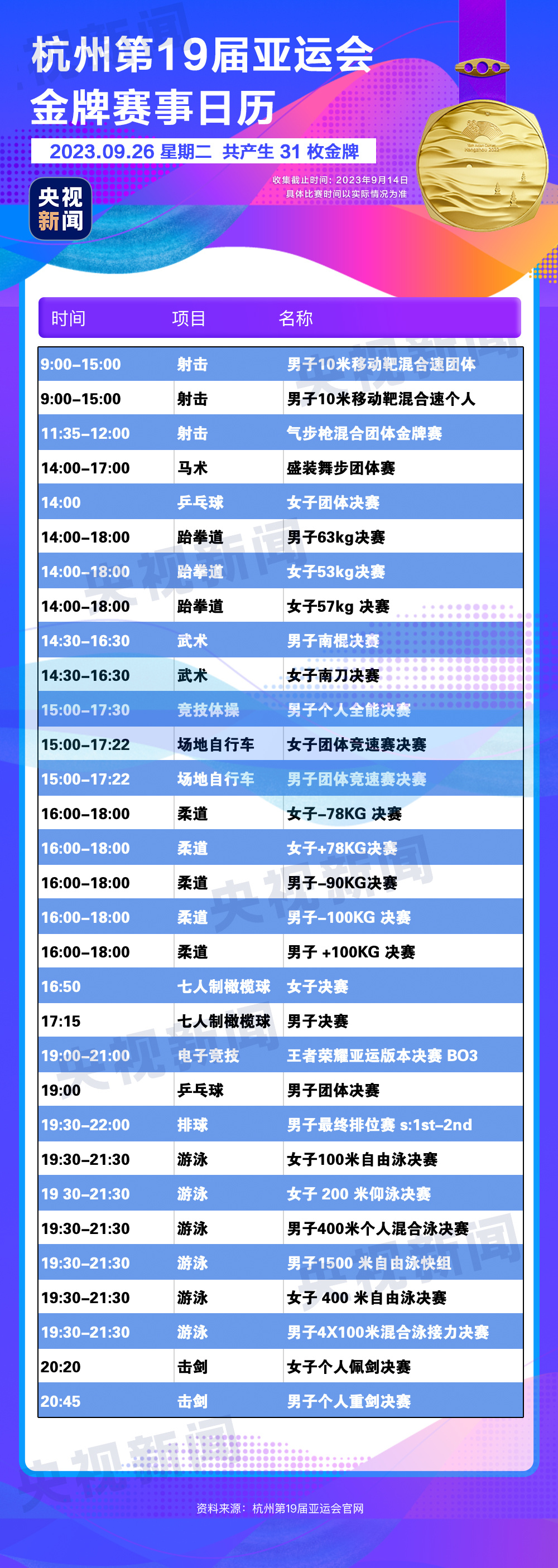 杭州亞運會精彩賽事別錯過！快收藏這份金牌觀賽日歷3