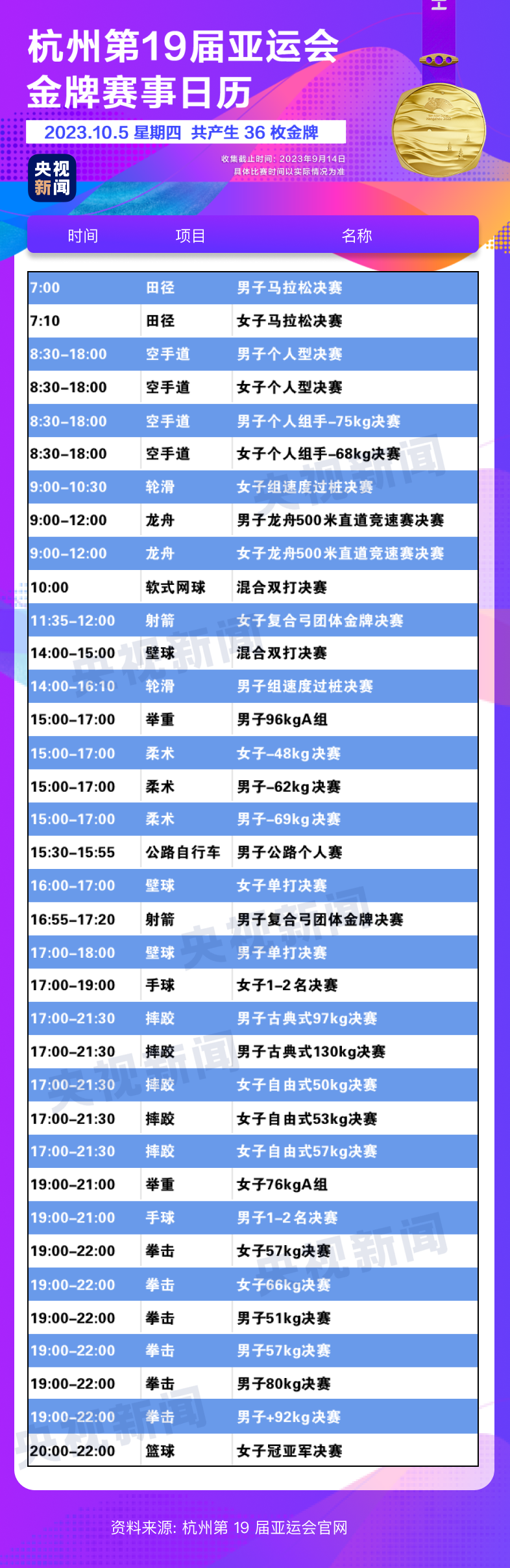 杭州亞運會精彩賽事別錯過！快收藏這份金牌觀賽日歷12