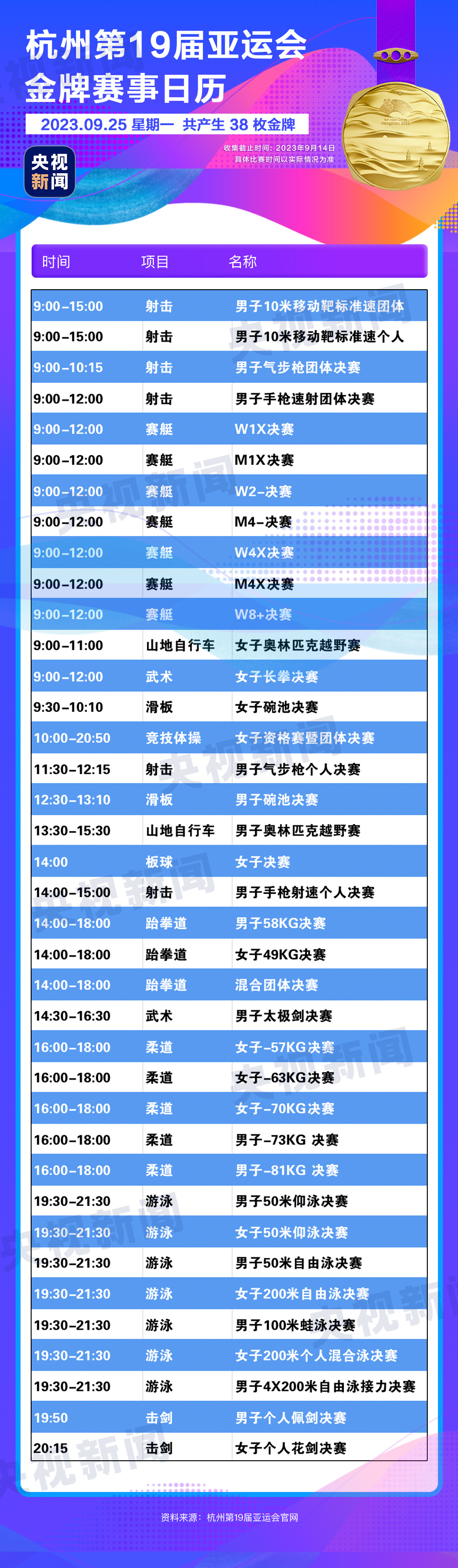 杭州亞運會精彩賽事別錯過！快收藏這份金牌觀賽日歷2