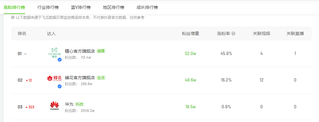 “乱炖式抱团”后，老牌国货如何留住“泼天富贵”？5