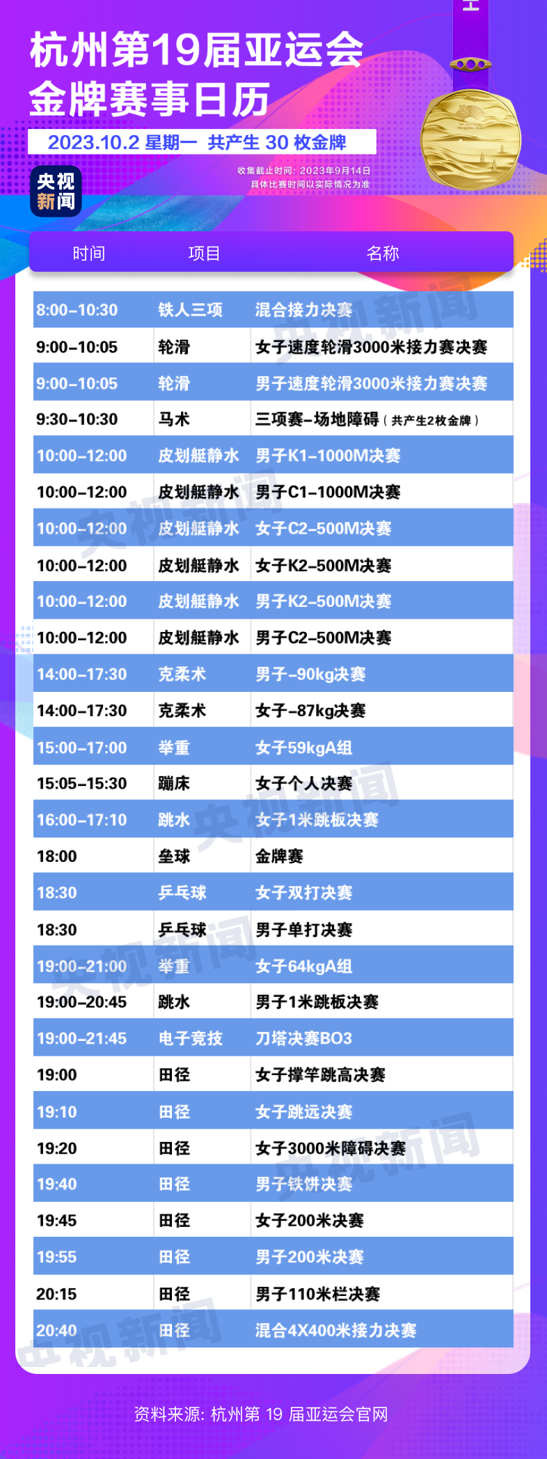 杭州亞運會精彩賽事別錯過！快收藏這份金牌觀賽日歷9