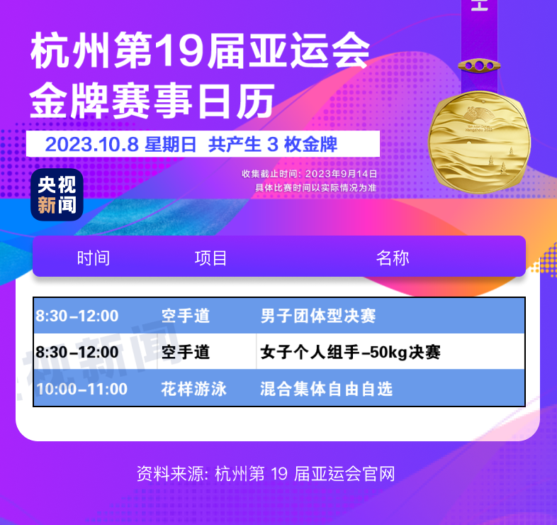 杭州亞運會精彩賽事別錯過！快收藏這份金牌觀賽日歷15