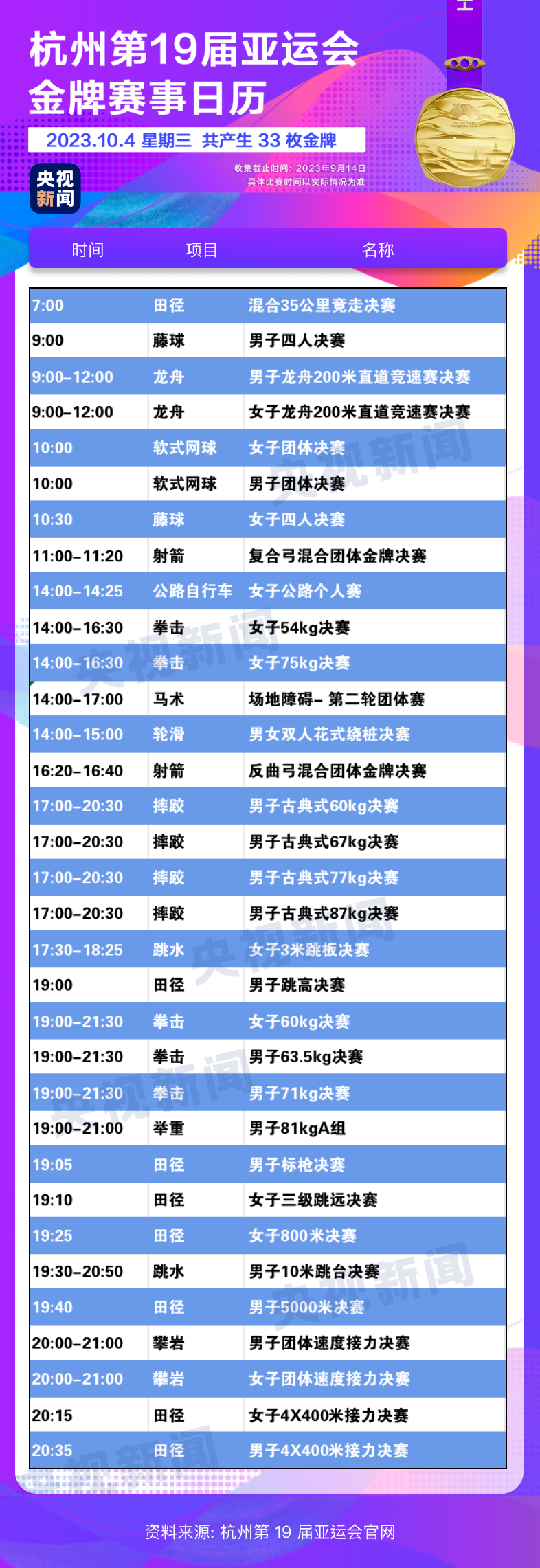 杭州亞運會精彩賽事別錯過！快收藏這份金牌觀賽日歷11