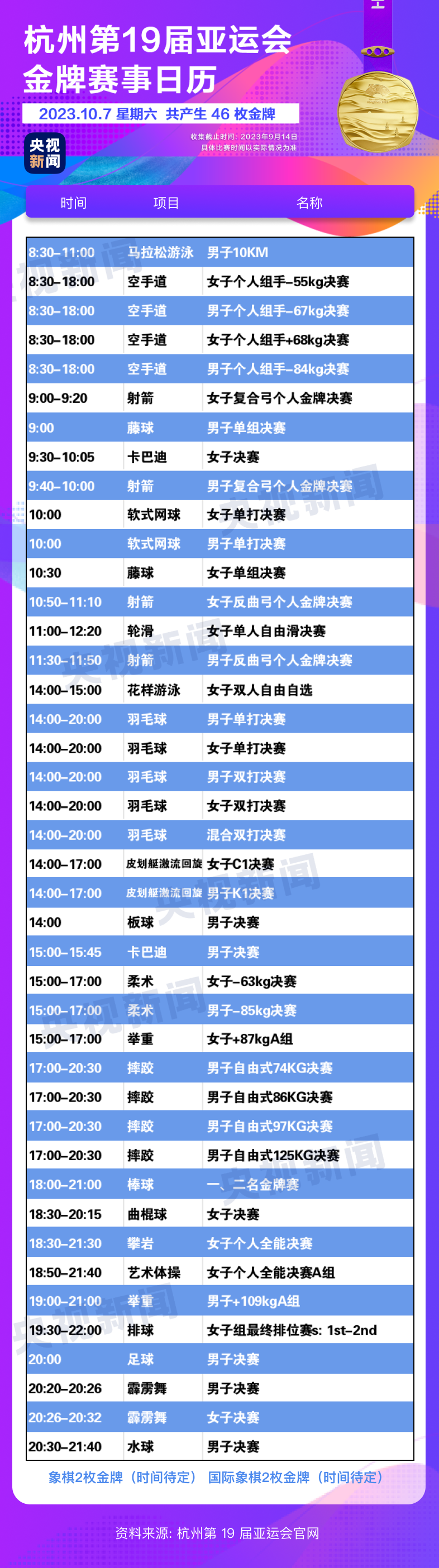 杭州亞運會精彩賽事別錯過！快收藏這份金牌觀賽日歷14