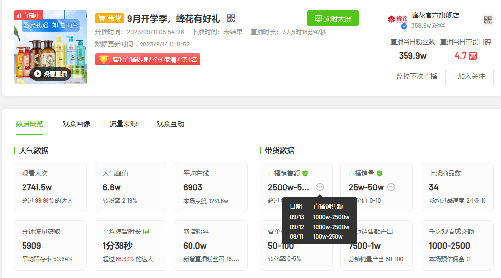 “乱炖式抱团”后，老牌国货如何留住“泼天富贵”？4