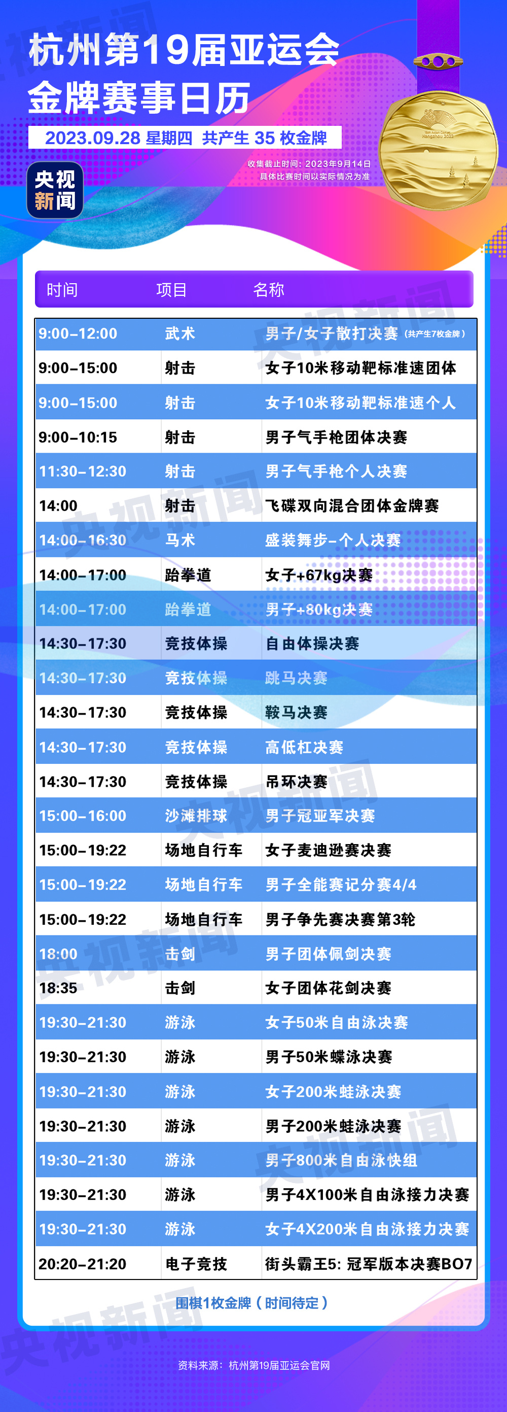 杭州亞運會精彩賽事別錯過！快收藏這份金牌觀賽日歷5