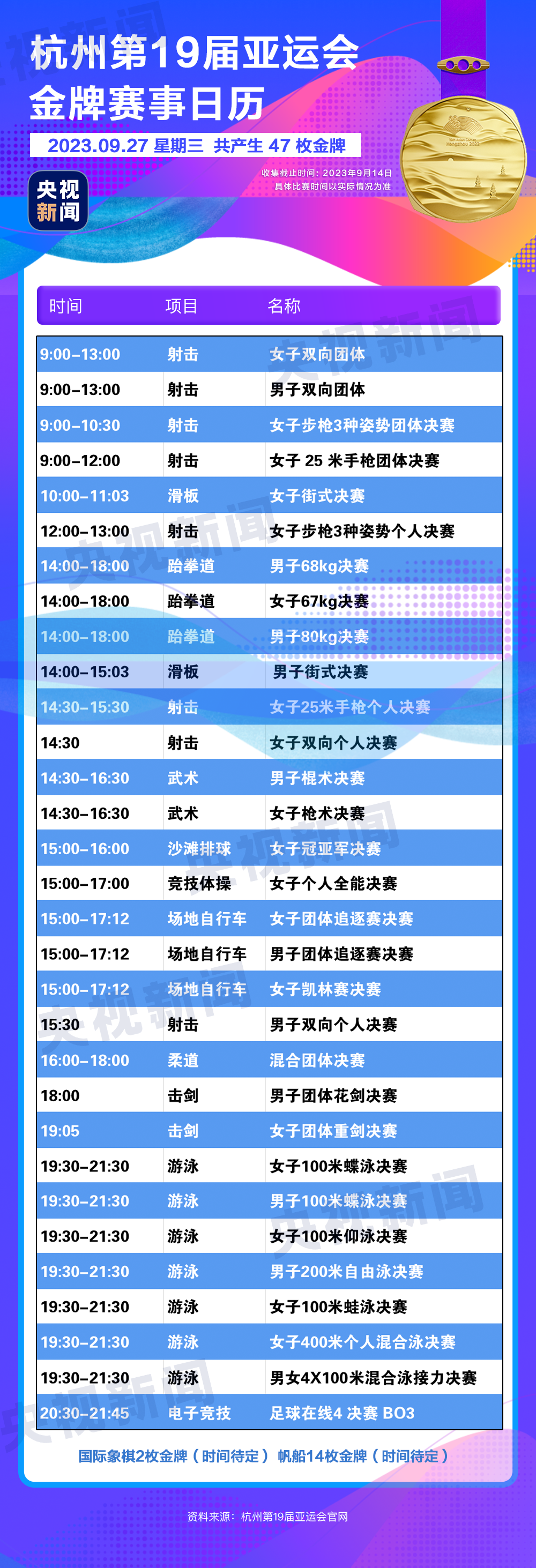 杭州亞運會精彩賽事別錯過！快收藏這份金牌觀賽日歷4