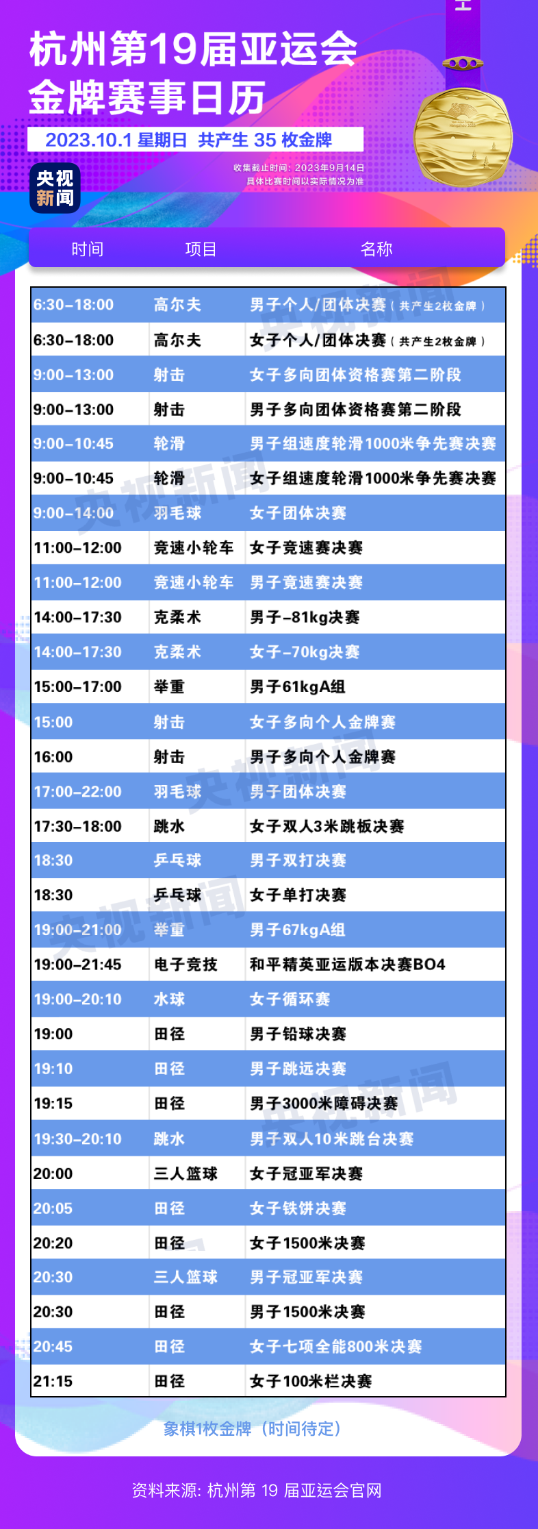 杭州亞運會精彩賽事別錯過！快收藏這份金牌觀賽日歷8
