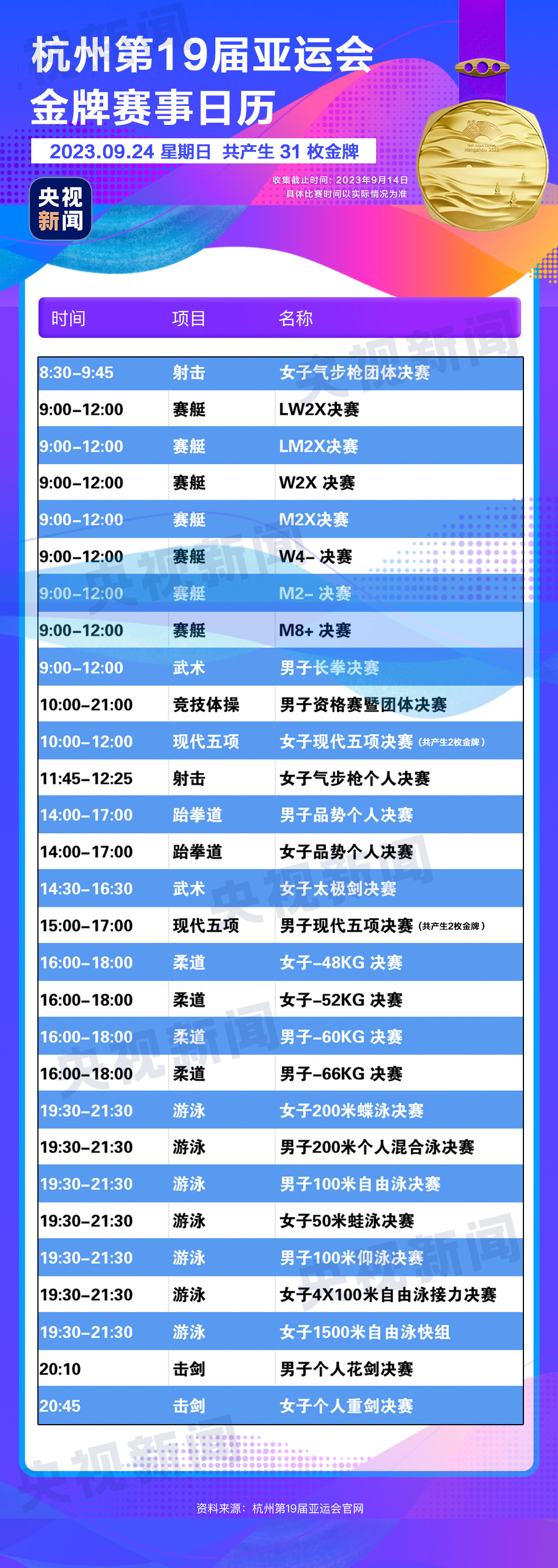 杭州亞運會精彩賽事別錯過！快收藏這份金牌觀賽日歷1