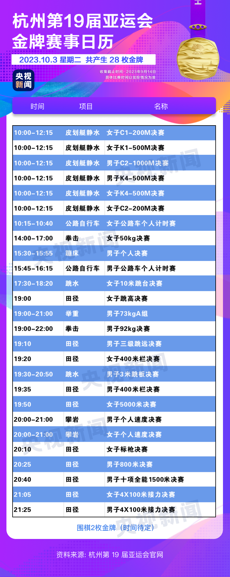 杭州亞運會精彩賽事別錯過！快收藏這份金牌觀賽日歷10